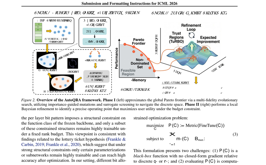 Main figure for AutoQRA