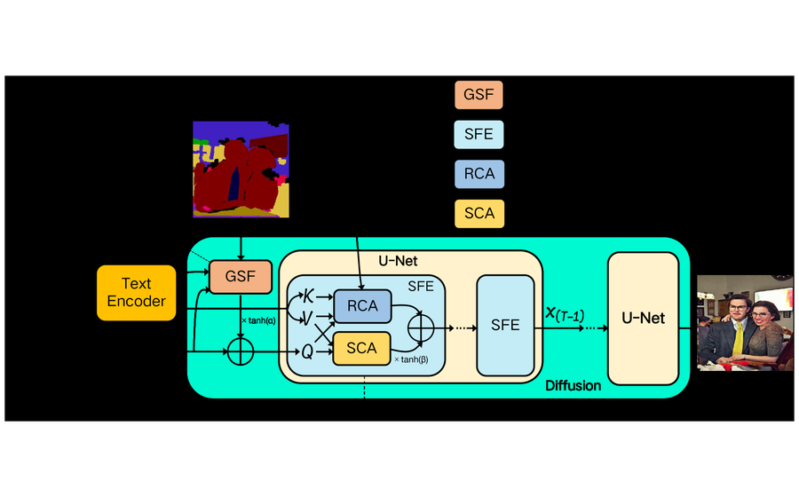 Main figure for Enhancing Object Coherence in Layout-to-Image Synthesis